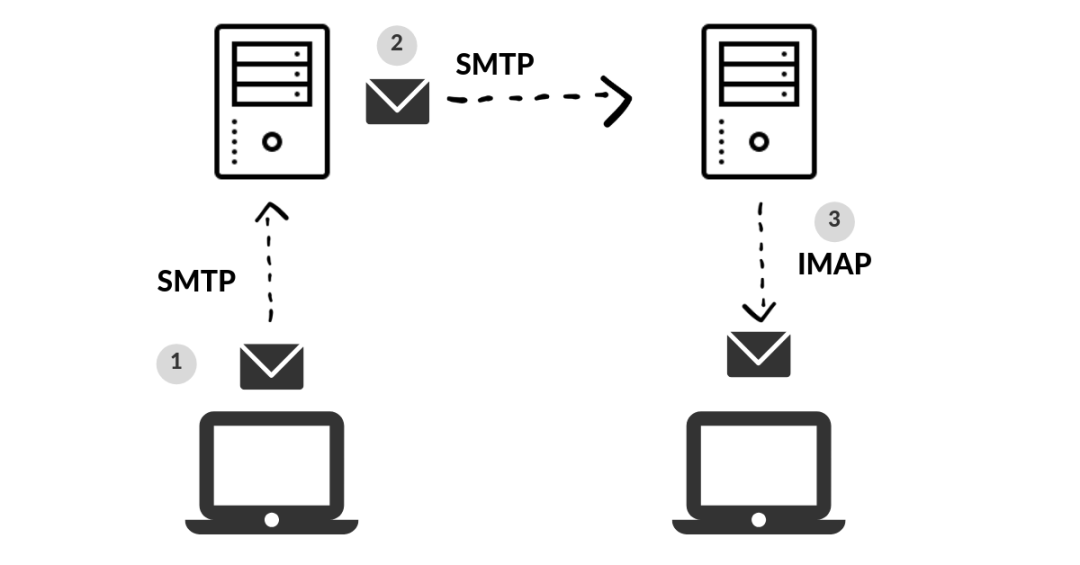 谷歌Gmail邮箱开启SMTP/IMAP服务流程-5