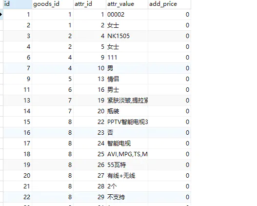 Mysql常用操作之导入外部sql文件-4